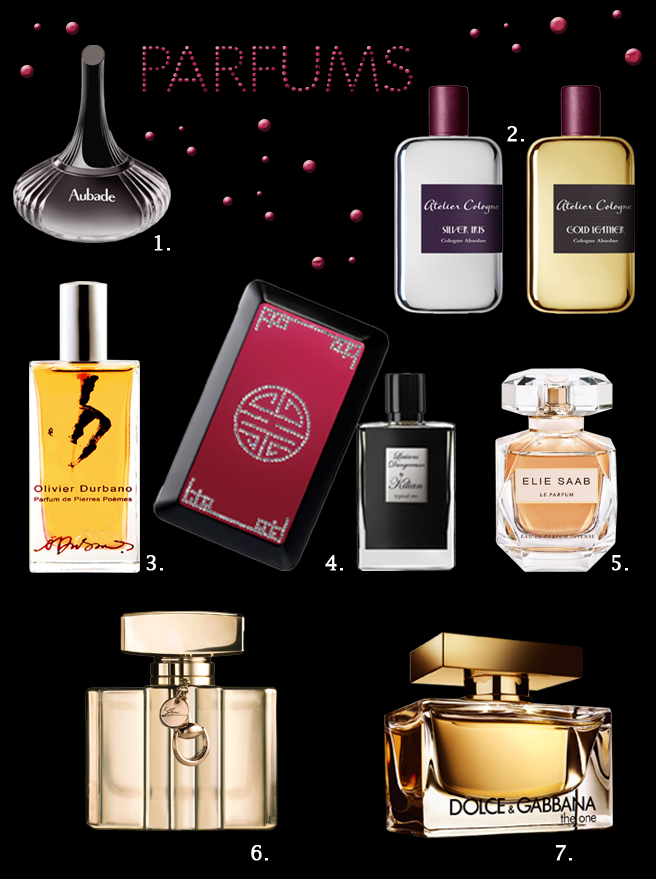 Shopping Parfums : Quand l’ivresse vient du flacon